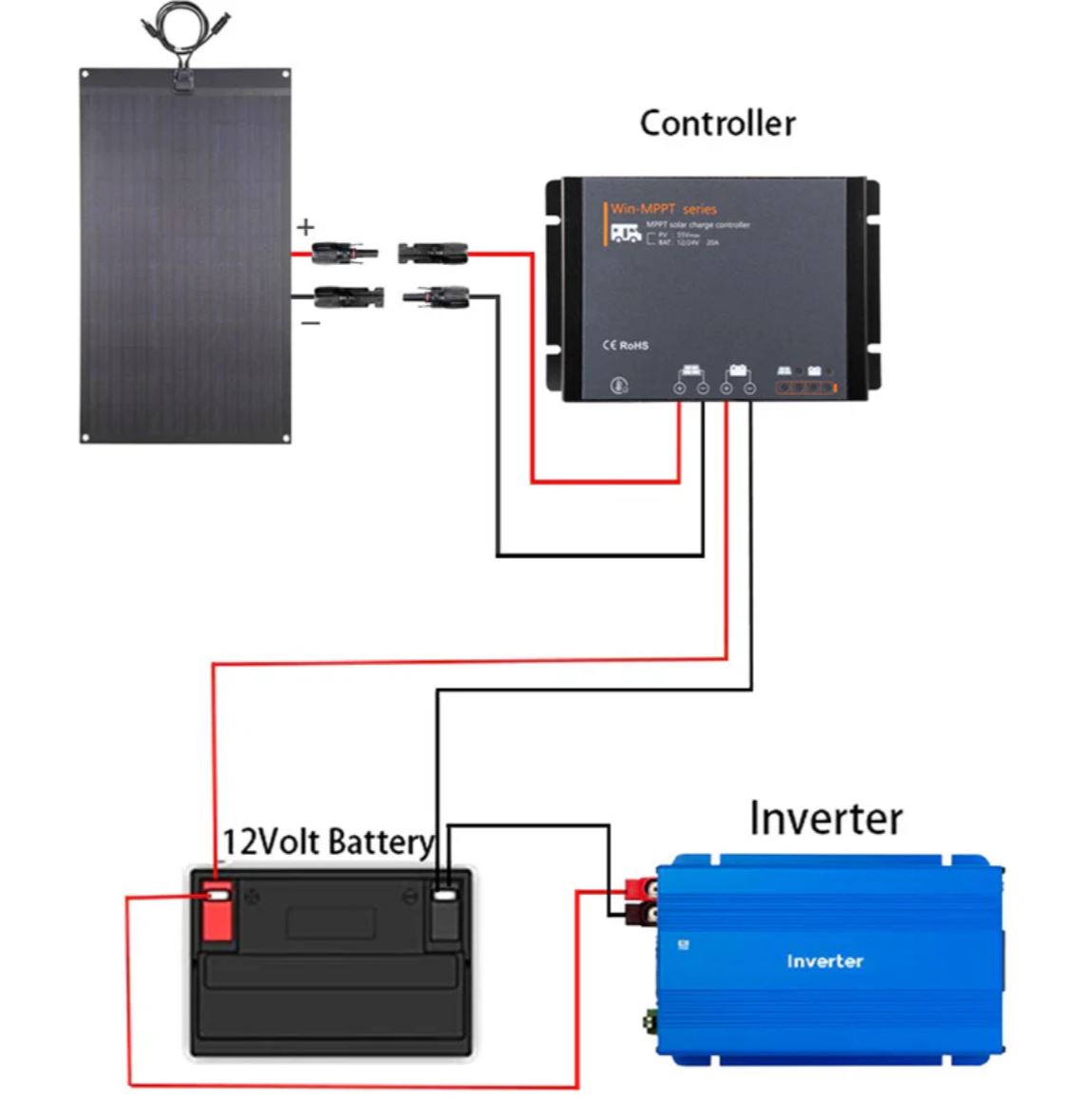 10A Waterproof MPPT Solar Controller with Clips & Connectors (All Battery Types)