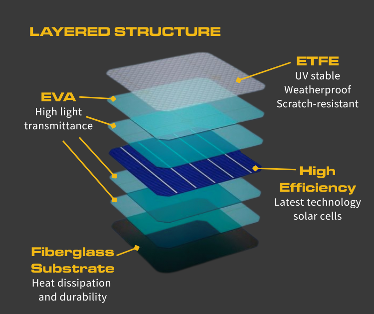 Semi-Flexible Solar Panel (1470mm x 1040mm) 300-Watt