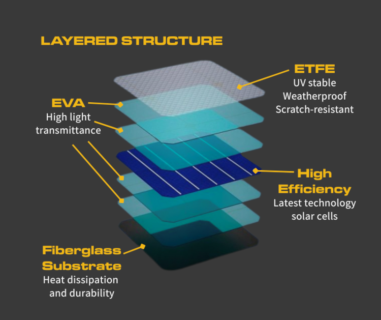 I-Kamper 2.0 & 3.0 Semi-Flexible Solar Panel (1365mm x 380mm) 90-Watt