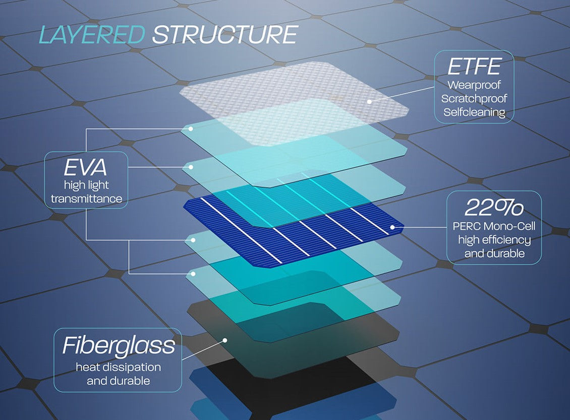 Bonnet Solar Panel - Land Rover Discovery 2 (1998-2004) 135-Watt