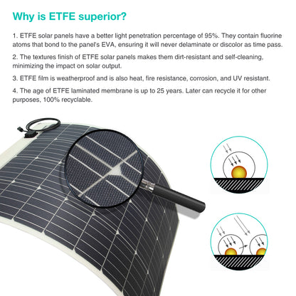 Semi-Flexible Solar Panel - RV & Marine (850 x 710) 100-Watt, White