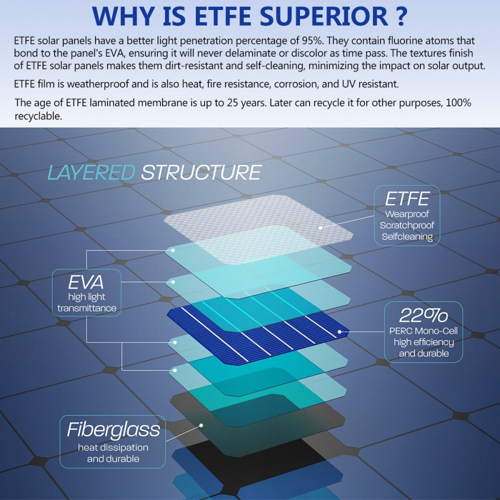 Bonnet Solar Panel - Toyota Landcruiser LC200 - 90-Watt