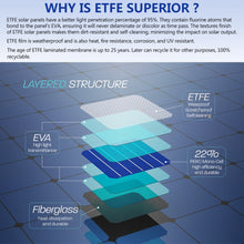 Bonnet Solar Panel - Dodge RAM 1500 Warlock - 110-Watt