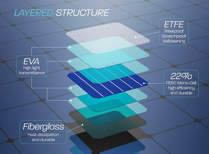 Bonnet Solar Panel - Chevy Silverado 1500 & 2500 (2014-2015) 110-Watts (2 x 55-Watts)