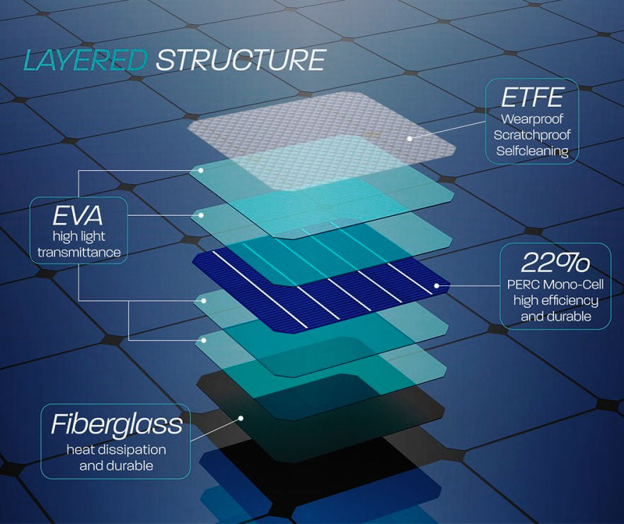 Bonnet Solar Panel - Toyota Hilux 7th Generation (2005-2010) Diesel - 110-Watt