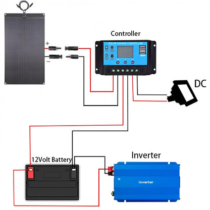 I-Kamper Mini 2.0 & 3.0 Semi-Flexible RV Solar Panel (1240mm x 380mm) 80-Watt