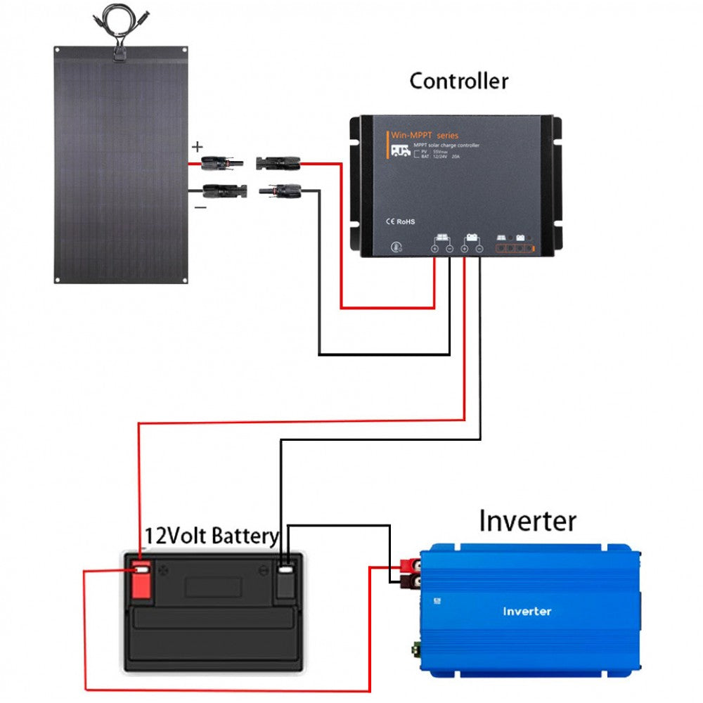 20A - Waterproof MPPT Solar Controller