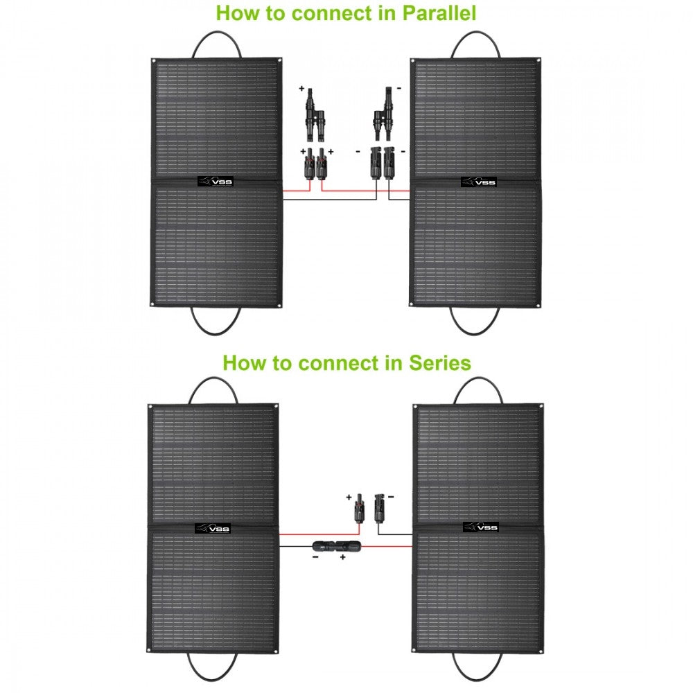 Foldable Solar Panel (1080mm x 580mm) 110-Watt