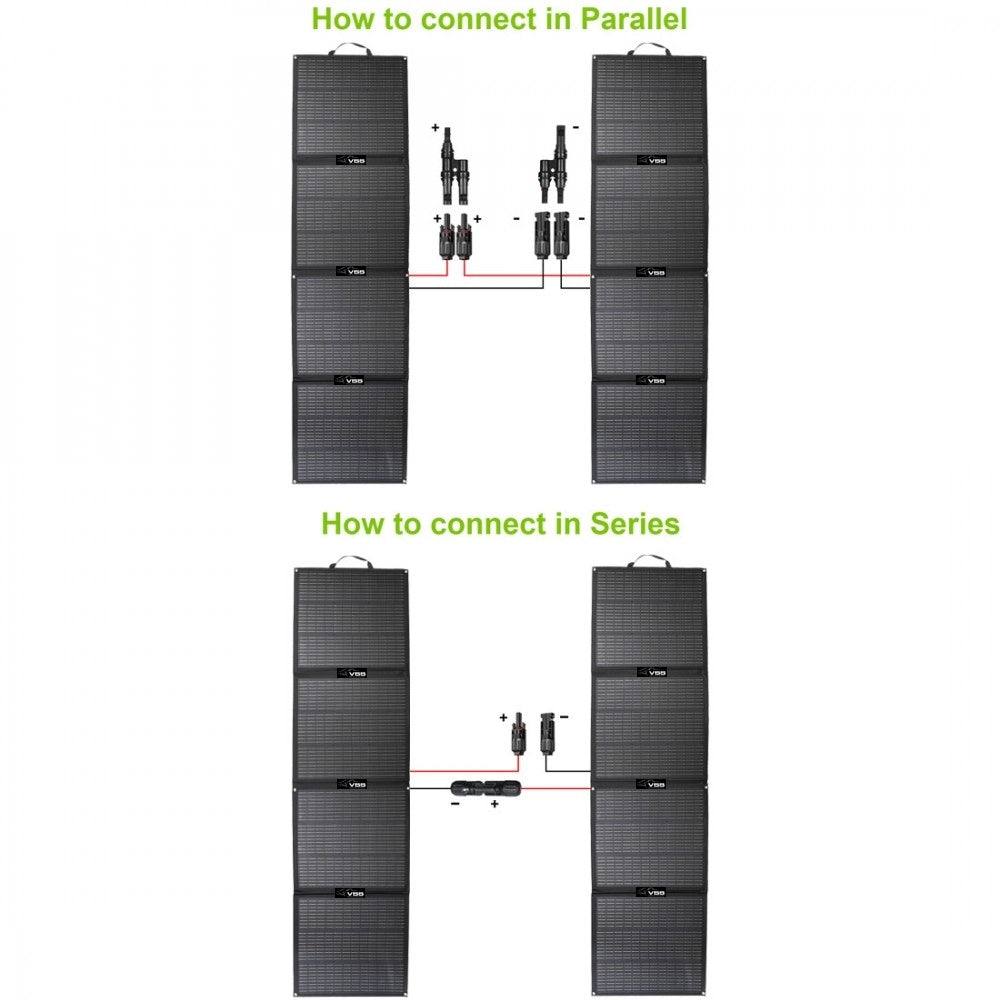 Foldable Solar Panel with 20A Solar Controller (2185mm x 570mm) 200-Watt